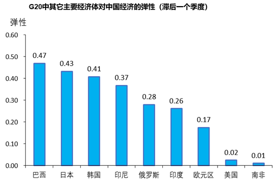疫情全球一季度gdp增速(3)
