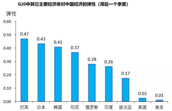 gdp推演_沙盘推演图片(2)