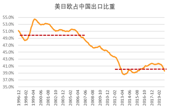 2020年第一季度中国gdp值_国家统计局公布2020年一季度GDP初步核算结果(2)
