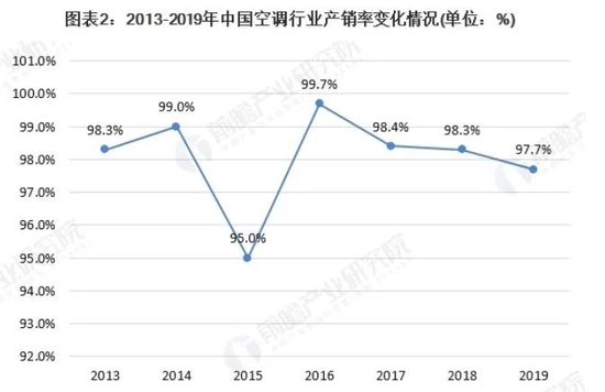 （图源：前瞻产业研究院）