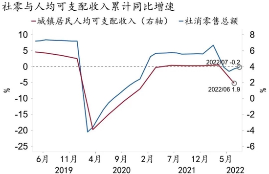 资料来源：Macrobond、招商银行研究院