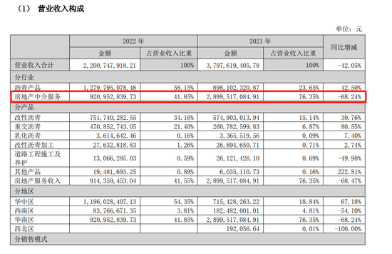 Q房网“子母公司”两则通知背后：深陷欠薪、撤铺困境，2022年关掉了800多家门店