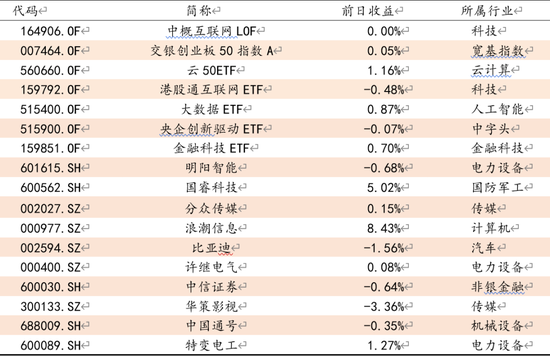 方证视点:经济转型 阵痛难免
