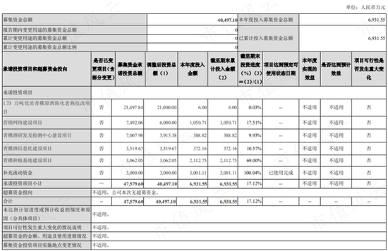 借钱也要给自己分红！天佑德酒：多元化全部扑街后，安心做实控人的提款机，三年喜提10个亿