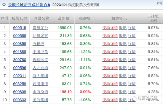 景顺长城“顶流”刘彦春死守“喝酒吃药”，旗下4成基金亏损，最多回撤45%