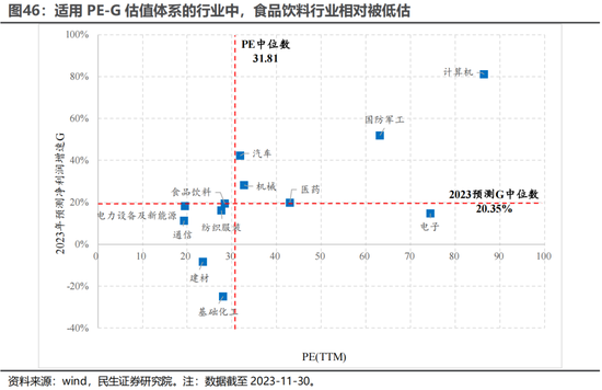 民生证券：A股逐步企稳，主题行情特征较为明显