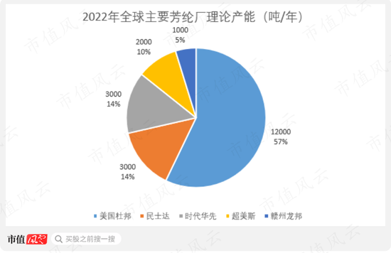 挑战美国杜邦!国内第一、全球第二,战略材料芳纶纸领头羊民士达:供销两旺,国产替代卷起来