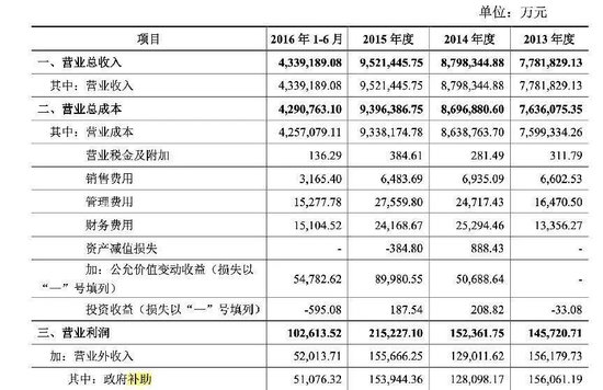 500强企业烂尾记：正威集团如何骗了中国十几年？