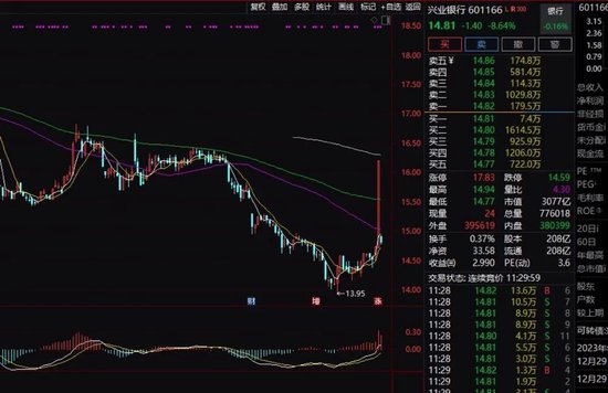 国常会重磅部署！这一板块掀涨停潮！红海危机升级，集运期货全线涨停