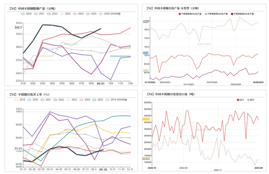 镍&不锈钢:原地踏步
