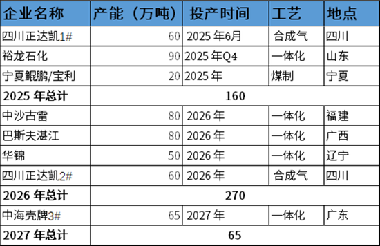 PX-PTA-MEG:“反内卷”之风再起,预期改善