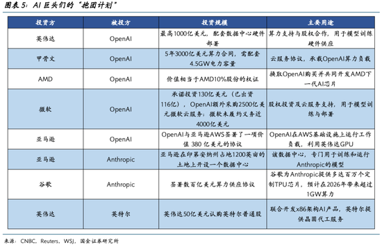 国金证券2026美股展望:AI泡沫的内部熔点与外部拐点
