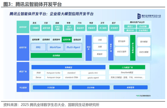 国联民生:被低估的腾讯AI“野望”