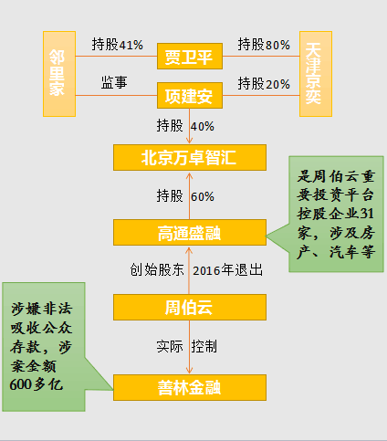 图片来源：每经编辑