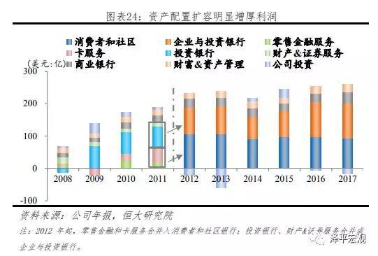 4.3  精细化于细分领域：纽约梅隆银行