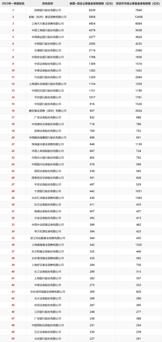 “坐二望一”的蚂蚁基金，双罚