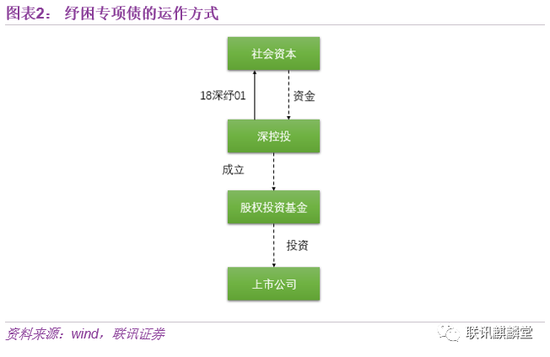 （2）信用风险缓释工具和再担保