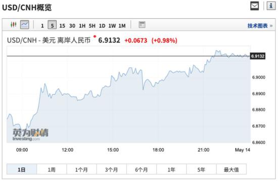 圖片來源:英為財情