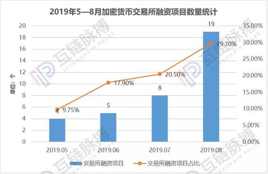 （来源：互链脉搏研究院）