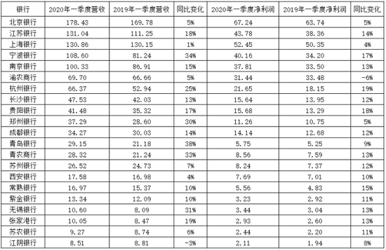 数据来源：wind 单位：亿元