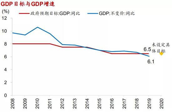 资料来源：WIND、招商银行研究院