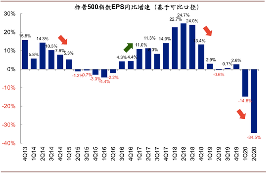 资料来源：Bloomberg，中金公司研究部