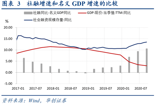 2021苏州gdp增速_苏州地铁线路图2021