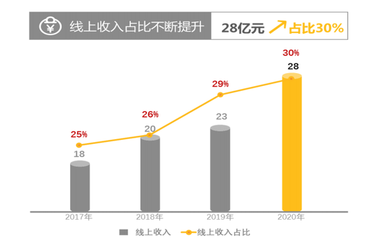 拒绝枯燥文字表述 A股年报秀出别样风情