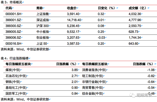 如何看待贷款利率和债券利率的关系?