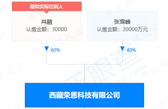 青海春天财务造假“二进宫”：太上老君托梦，诺奖得主站台，神仙酒一瓶只要5万8！还别嫌贵，这是恩惠