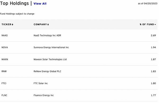 全球资管巨头景顺重仓能链智电 股票市值超2000万美元