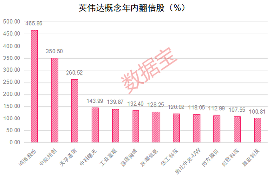 英伟达重回万亿市值，“A股朋友圈”狂欢，机构看好13只概念股