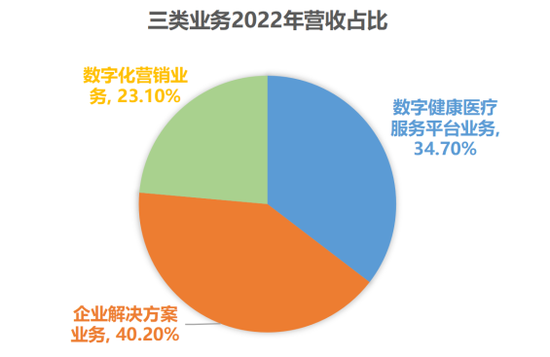 资产负债率超800%!健康之路,依附百度不康健