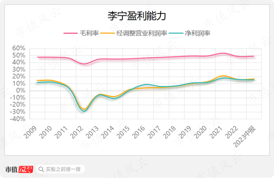 单日暴跌21%，港股体育用品老二李宁发生了什么？