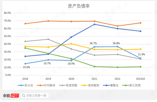 挑战美国杜邦!国内第一、全球第二,战略材料芳纶纸领头羊民士达:供销两旺,国产替代卷起来
