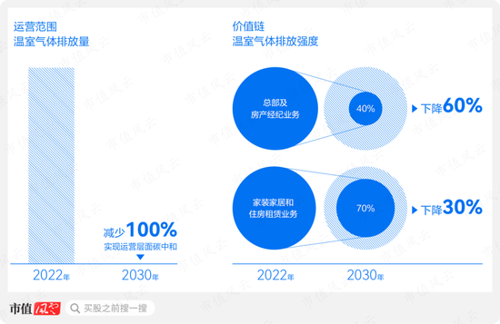 绿色运营,绿色运营包括哪些方面?