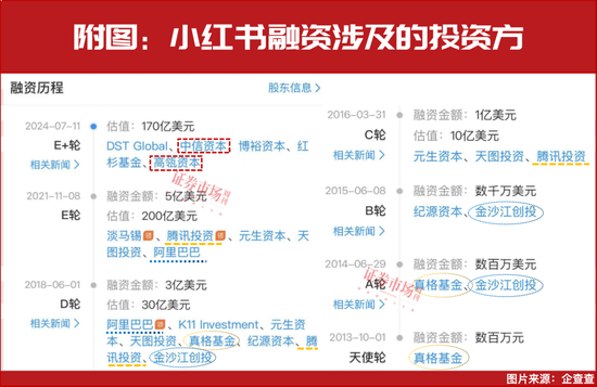 “大摩”等机构提前加仓!小红书概念持续上涨! 第1张 “大摩”等机构提前加仓!小红书概念持续上涨! 第1张