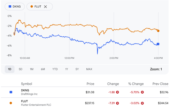 “市场预测龙头”Polymarket即将11月底重返美国,主打体育博彩业务
