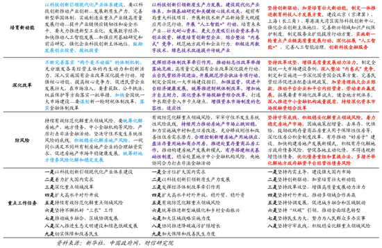 财信研究院宏观团队|目标积极务实,政策提质增效,内需主导强化——2025年中央经济工作会议解读