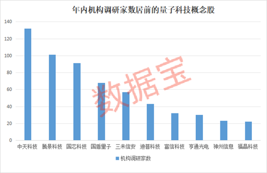 技术颠覆？三星光刻技术引入量子，下半年启动验证（附股）