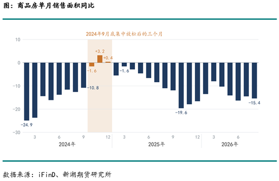 新湖化工(PVC)专题:首套房贷财政贴息与 PVC 需求