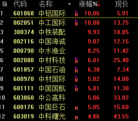 今天,A股沸腾了!缅甸突发,暴涨12%!