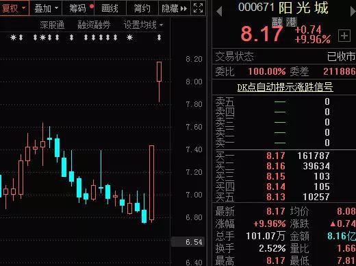 满屏跌停:创业板综指重挫近5% 44股两天大跌超30%