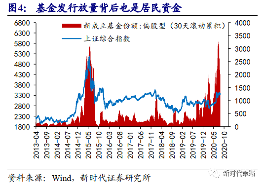 为什么存货投资gdp_2020美国4月经济情况分析及政策展望