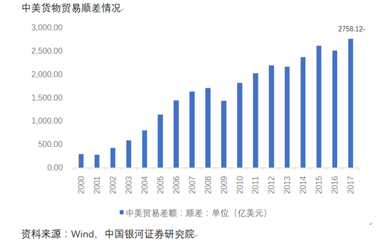 战术层面：中美贸易战真实图景——贸易战没有赢家