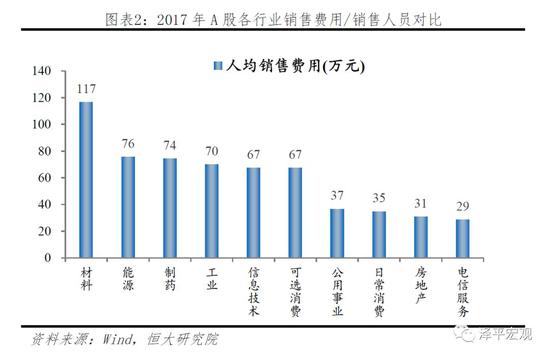 1.2&nbsp;国际对比：高出跨国药企近10个百分点