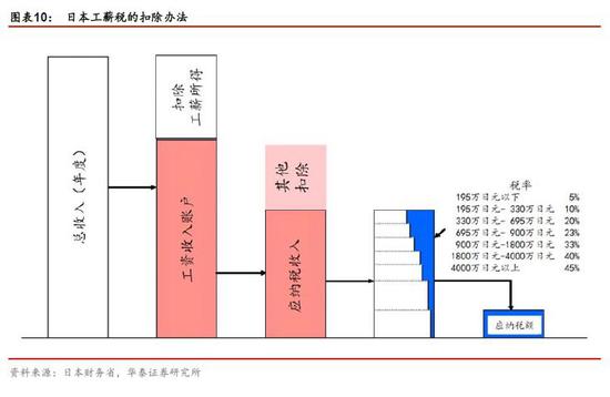 各国个税大盘点 中国改革关键在哪儿?