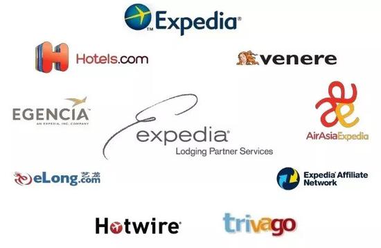 部分被收购公司，数据来源：Expedia