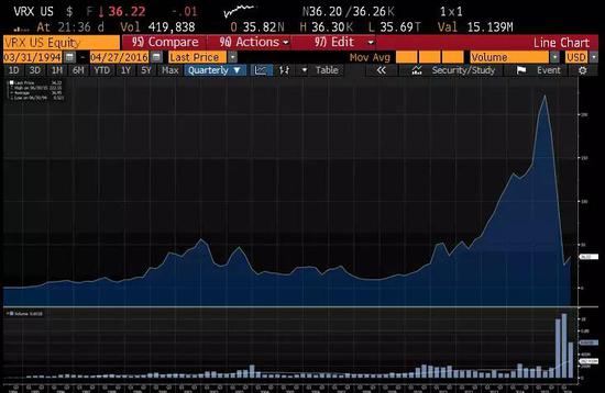 这是当年美股最轰动的做空事件了!