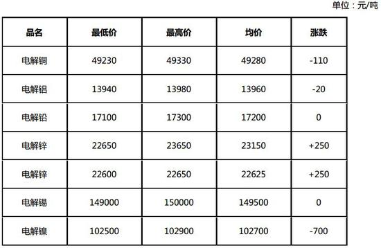 3月26日长江有色金属现货报价